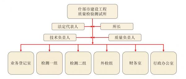 组织机构图.jpg