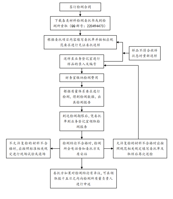 办事流程.png